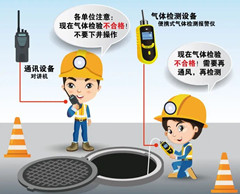 温宿有限空间操作说明